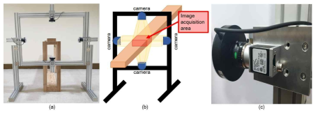 4면 목재 화상 획득 시스템. 시스템의 외관(a), 모식도(b), 영역스캔 카메라(c)