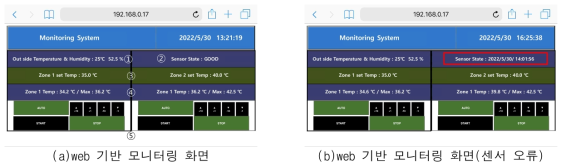 ESS과열 방지 및 화재 예방을 위한 Web 모니터링 화면