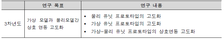 3차년도 연구 목표, 연구 내용