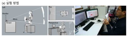 모션캡쳐를 활용한 파라메트릭 가상모델 생성 실험 방법