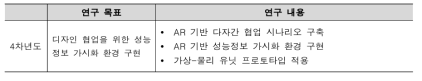 4차년도 연구 목표, 연구 내용