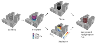 건물 프로그램과 정량적 성능