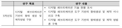 5차년도 연구 목표, 연구 내용