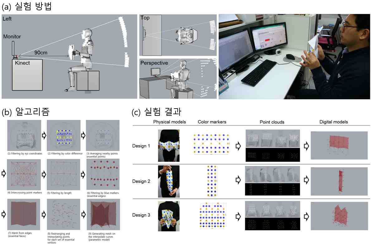 모션캡쳐를 활용한 파라메트렉 가상모델 생성