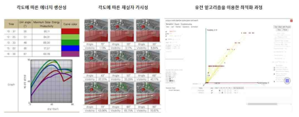 파라메트릭 가상모델을 활용한 최적화 결과