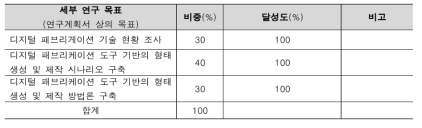 5차년도 연구 목표 달성 및 평가