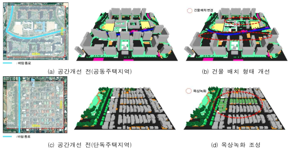 ENVI-met 활용 열 쾌적성 개선을 위한 공간계획 방안(예시)