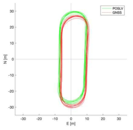 LSTM 추정해와 참조해