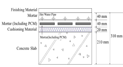 PCM 바닥 난방시스템 설계안 구조