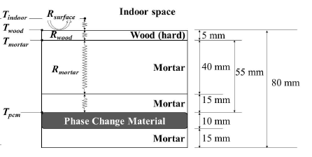 PCM 바닥난방시스템의 열전달모델