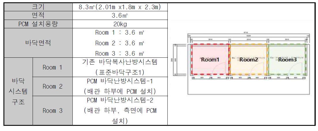 Mock-up Room 개요