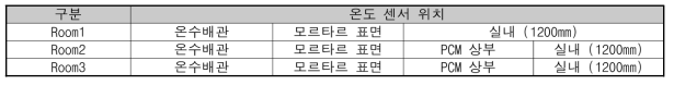 레이어별 온도센서 측정 위치