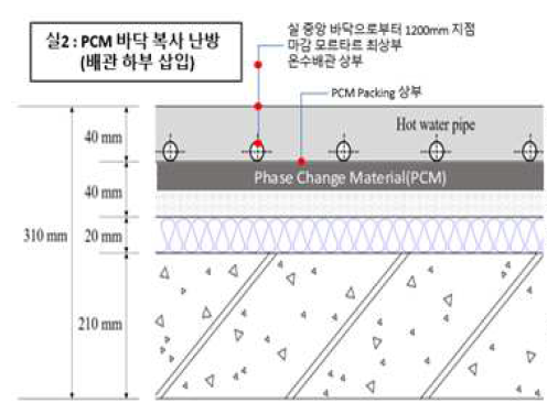 Room 2 개요도