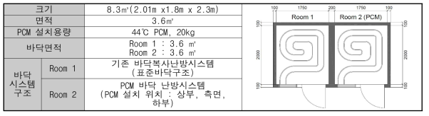 Mock-up Room 개요