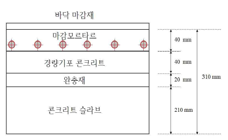 기존 바닥 난방 시스템의 구조