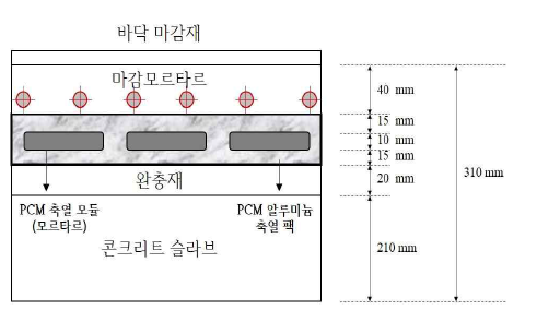 PCM 바닥 난방 시스템의 설계안