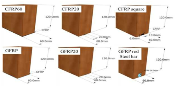 Shape of bending strength specimens