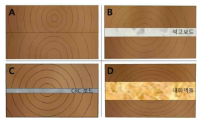 Configuration of delamination test specimens(A:Control B:Lumber-Fireproof Plaster C:Lumber-CRC D:Lumber-Fireproof Brick)