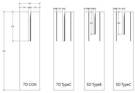 Configuration of creep test specimens