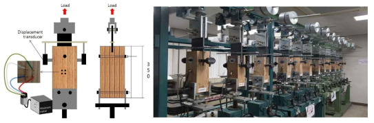 Schematic diagram of creep test