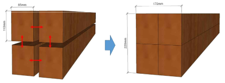 Shape of laminated timber with square lumber