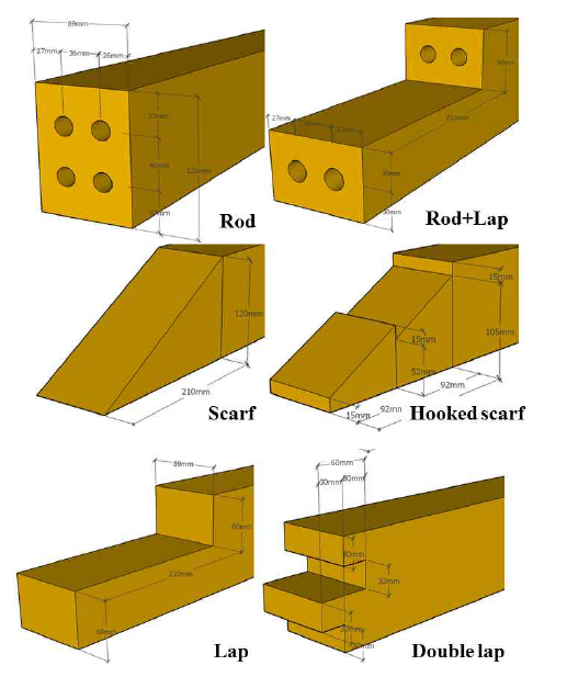 Shape of longitudinal timber joints