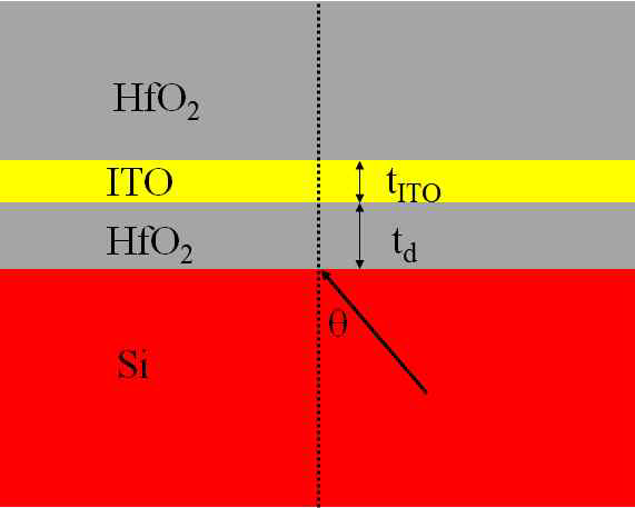 ITO 기반 완전흡수체 구조