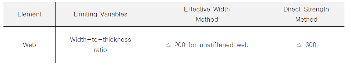 냉간성형강 부재의 AISI S100-16 설계 방법(유효폭법과 직접강도법) 적용을 위한 치수 제한