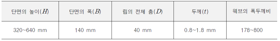 일체형 강판전단벽에 적용되는 일체형부재의 치수 범위