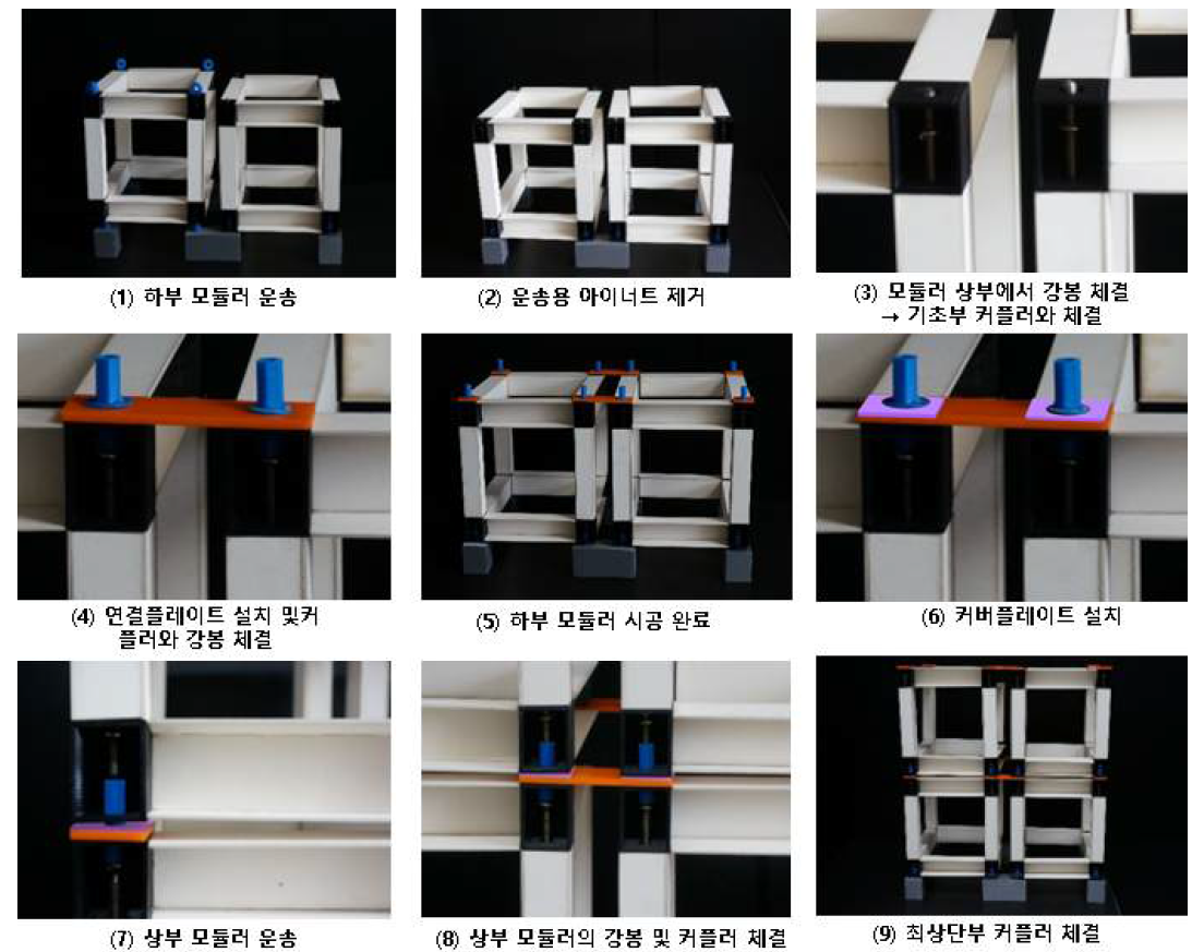 관통형 접합 시스템 시공 프로세스