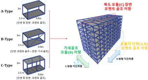 8층 중층형 프로토타입 모듈러 구조물 구조시스템