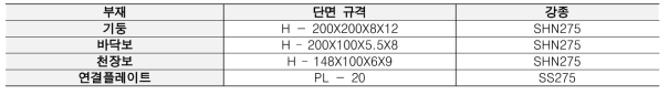 부재 특성