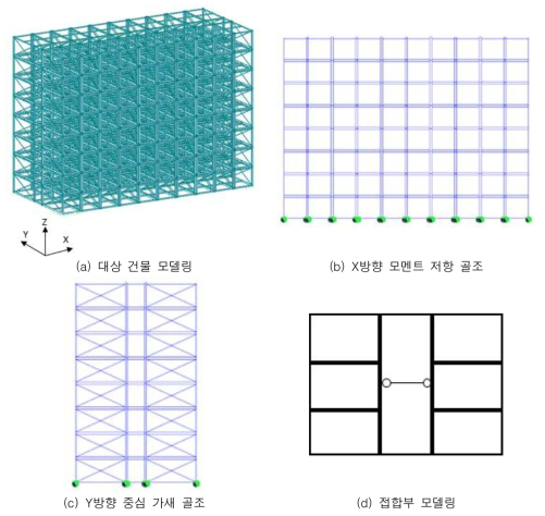 해석 모델 개요