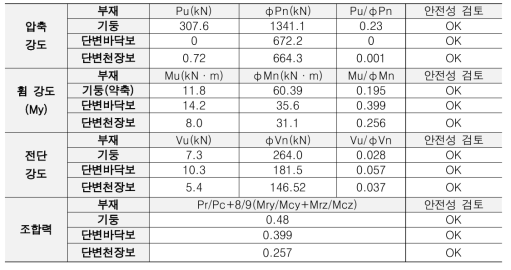 1차 부재 설계 결과