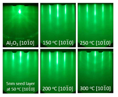 RHEED pattern of Al2O3 substrate and that of 5nm FeNi seed layer and 2SCD samples