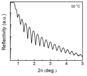 X-ray reflectivity pattern of the 32 nm thick FeNi film, grown at 50 oC