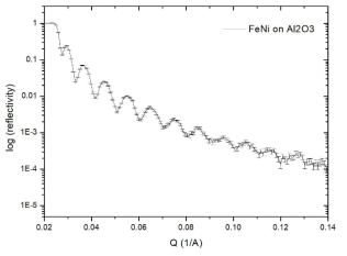 Neutron reflectivity of 54nm FeNi film using REF-V reflectometer at HANARO