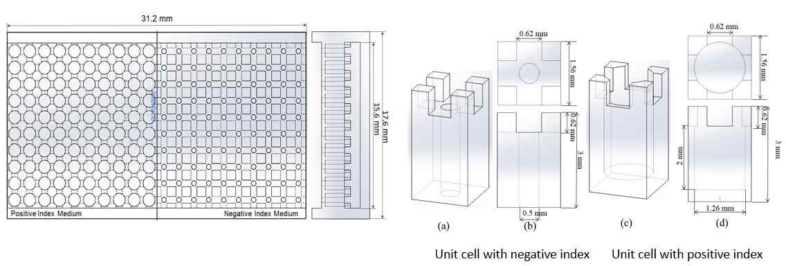 유닛 셀의 배열을 가진 메타물질 및 양과 음의 굴절률을 지닌 Helmholtz 공진기를 기반으로 설계한 유닛 셀의 형상