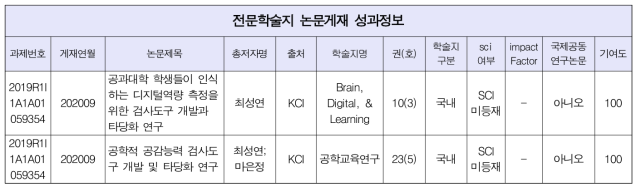 연구논문 게재 실적