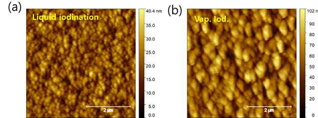 (a) 액상 요오드화 반응조건에서 형성된 CuI 박막의 원자력 현미경 이미지, (b) 기상 요오드화 법으로 형성된 박막의 원자력 현미경 이미지
