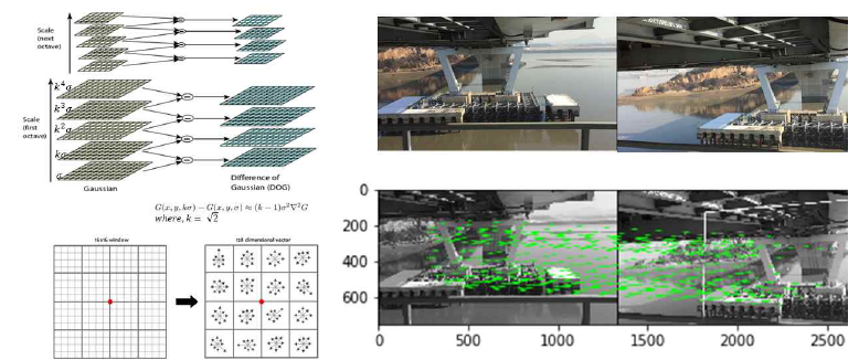 SIFT 기법의 개요도(좌) 및 SIFT 기법을 활용한 영종대교 교각부 현장 촬영 영상을 통한 현장규모에서의 feature 추적 테스트(우)