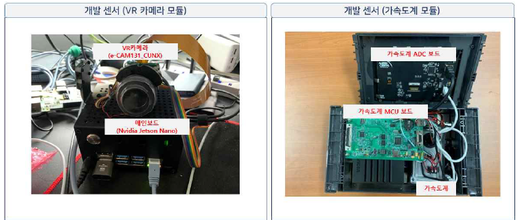 VR 카메라/가속도계 하드웨어 통합: VR 카메라 모듈 및 가속도계 모듈