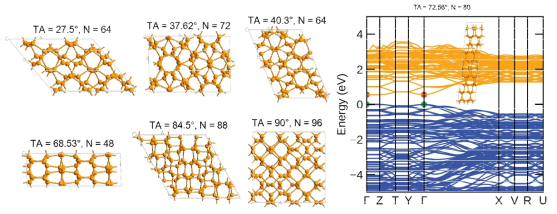 다양한 비틀림 각도(TA)에서 나타나는 최적(변형률 < 2%, 원자 개수 N < 100) 이맞음 구조들 (왼쪽). 특정 비틀림 각도(72.56도)에서 나타나는 플랫 밴드 구조와 그 이맞음 단위 격자(오른쪽)