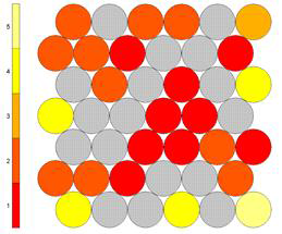 SOM 모델의 학습 결과 (P-matrix, 2020년 계절관리기간 사례)