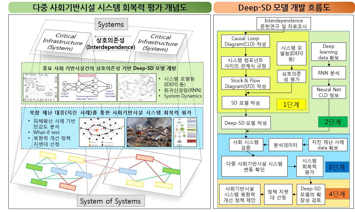 연구 개념도 (연구개발계획서에 포함됨)