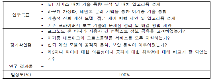 2차년도 결과 및 목표 달성 수준