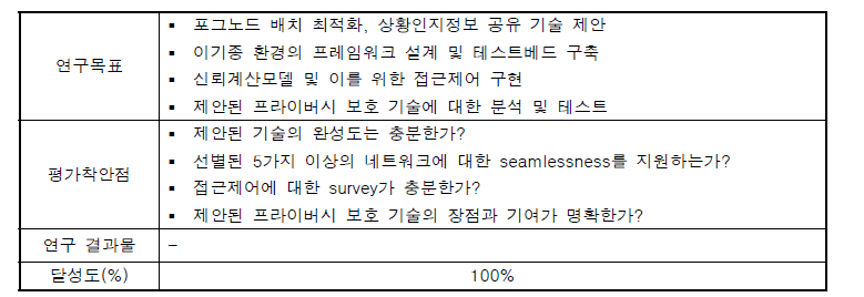 3차년도 결과 및 목표 달성 수준