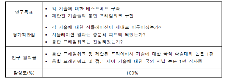 4차년도 결과 및 목표 달성 수준