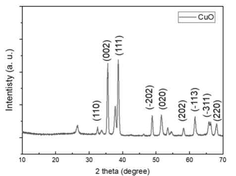 CuO전극의 XRD 결과