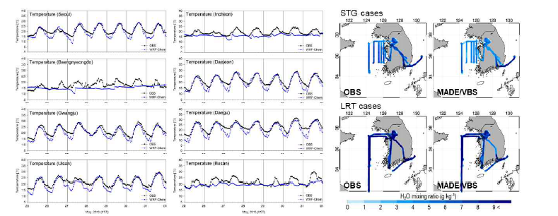 KORUS-AQ 캠페인 기간의 WRF-Chem 모의 결과와 지상 측정 기온과 항공 측정된 수증기량 분포의 비교 평가